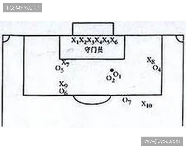 任意球规则：直接与间接任意球的关键判定与判罚后果