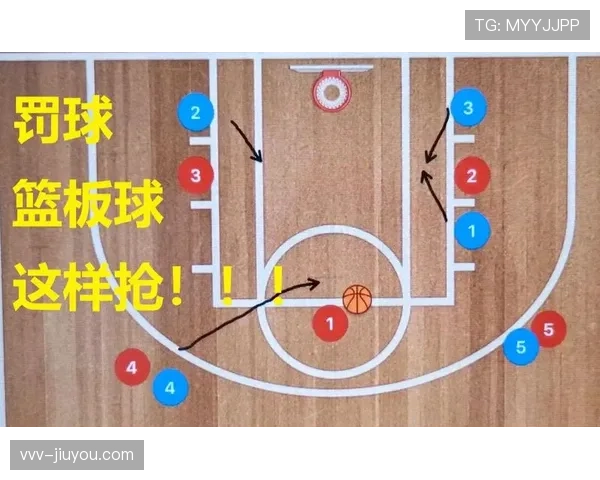 详解篮球罚球规则：站位要求与时间限制说明