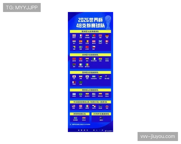 2026世界杯小组第三出线规则是什么及如何确定8个最佳小组第三