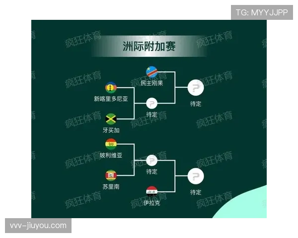 2026世界杯第三晋级最新规则