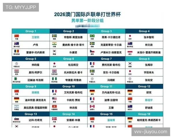2026世界杯小组赛赛程怎么安排