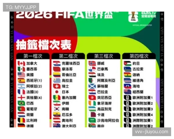 2026世界杯完整版小组排序规则详解