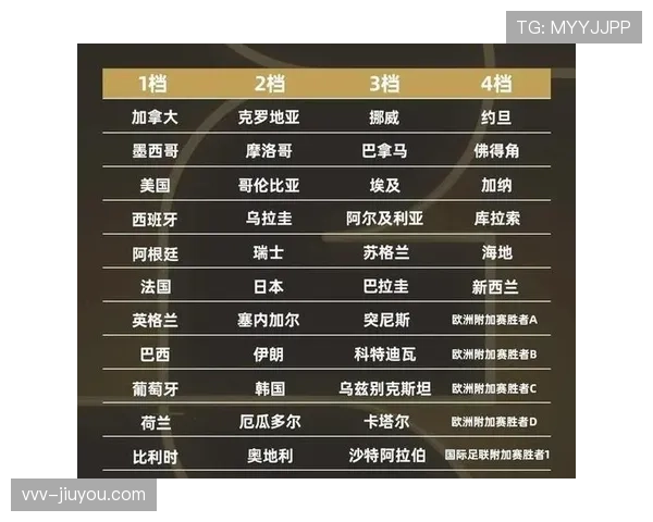 世界杯传统豪门最佳首发组合猜想 世界杯传统豪门最佳首发组合猜想