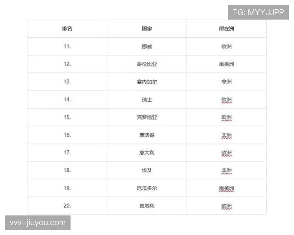 2026世界杯积分计算怎么决定排名 2026世界杯积分计算怎么决定排名